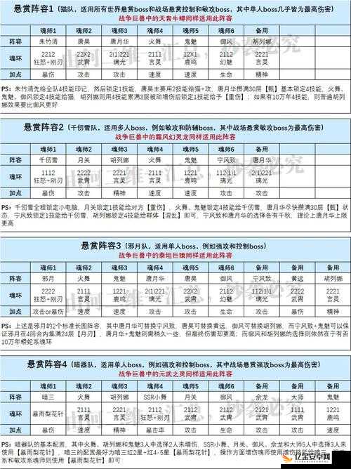 斗罗大陆魂师对决，高效推图阵容搭配策略与推荐指南